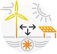 可以搭配多種能源,例如太陽能、風能、水力發電、汽電共生或柴油發電機