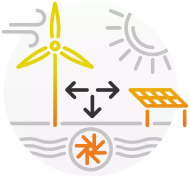 可以搭配多種能源，例如太陽能、風能、水力發電、汽電共生或柴油發電機